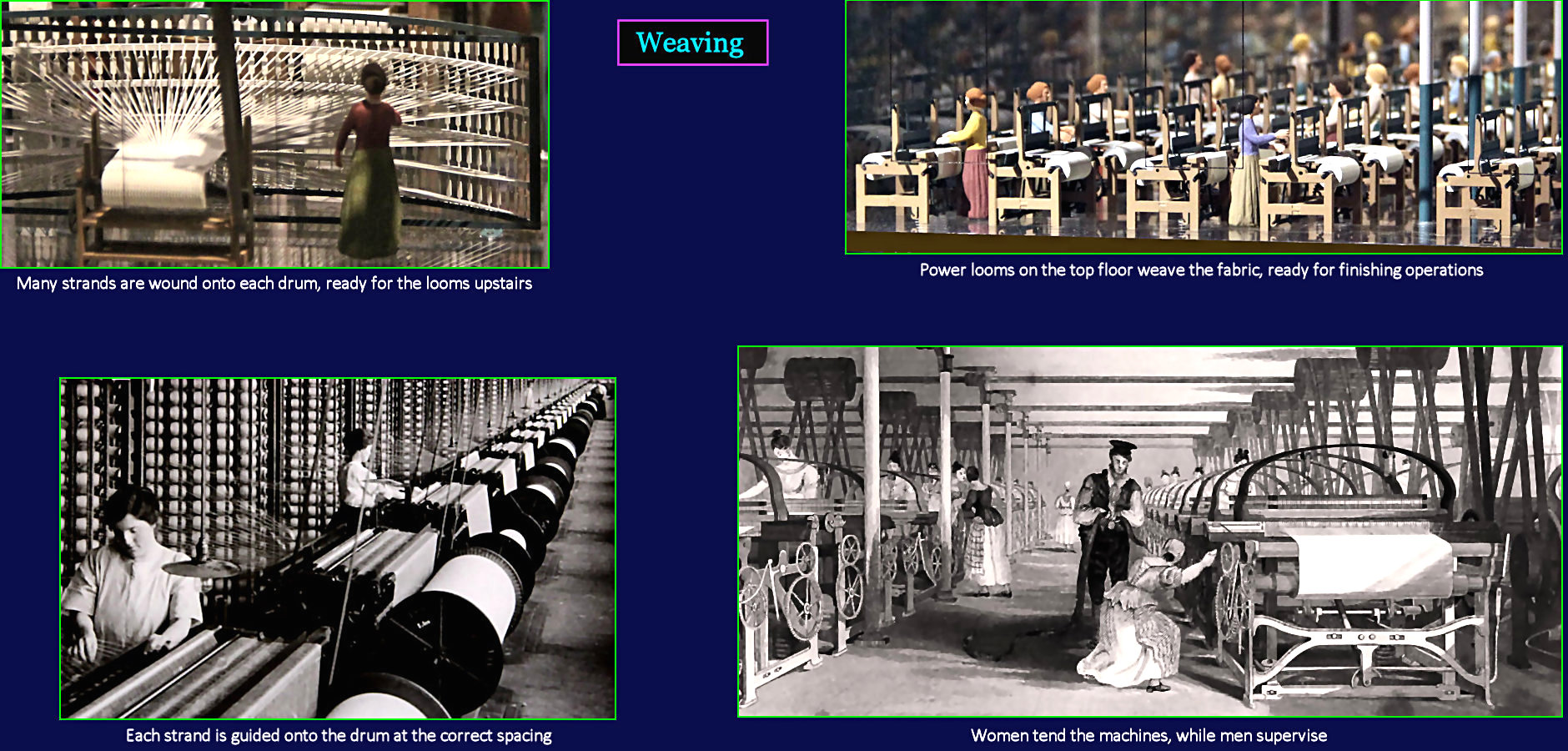 Power looms, 1830